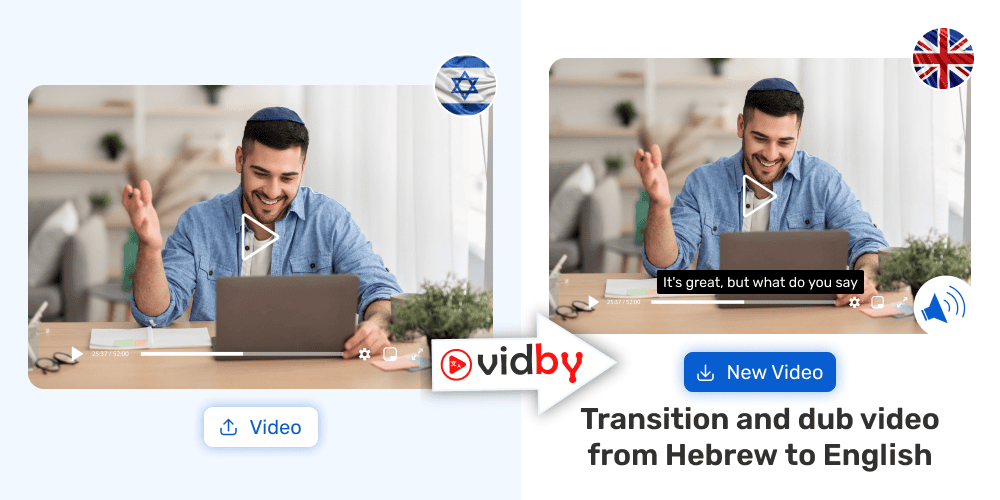 Translate Hebrew Video to English